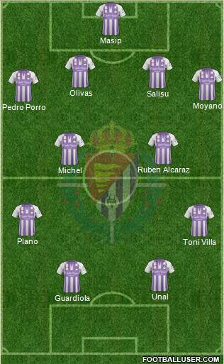 R. Valladolid C.F., S.A.D. Formation 2019