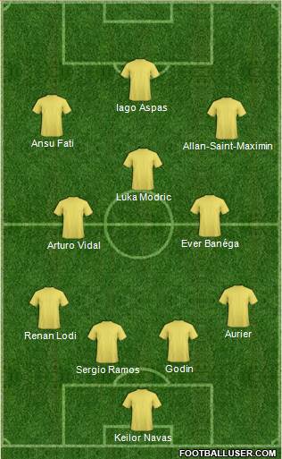 Champions League Team Formation 2019