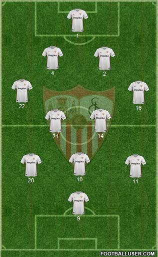 Sevilla F.C., S.A.D. Formation 2019