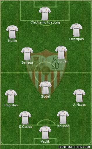 Sevilla F.C., S.A.D. Formation 2019