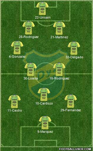 Defensa y Justicia Formation 2019