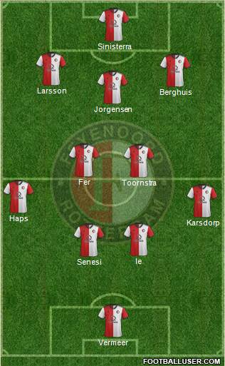 Feyenoord Formation 2019