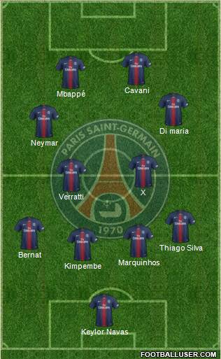 Paris Saint-Germain Formation 2019