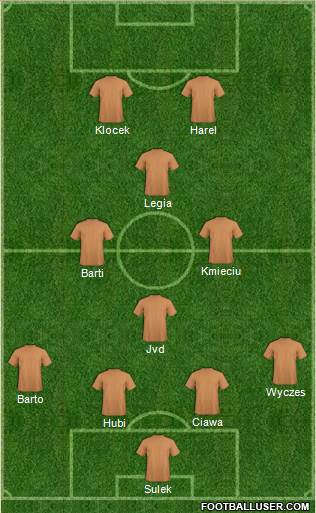 Fifa Team Formation 2019