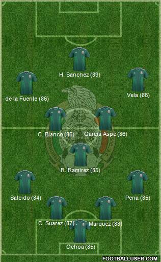Mexico Formation 2019