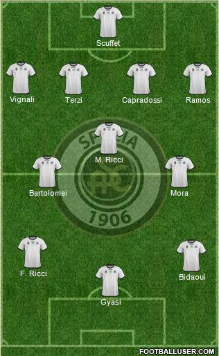 Spezia football formation