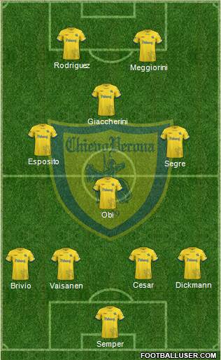 Chievo Verona Formation 2019