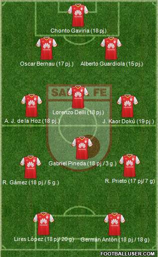 Santa Fe CD Formation 2019