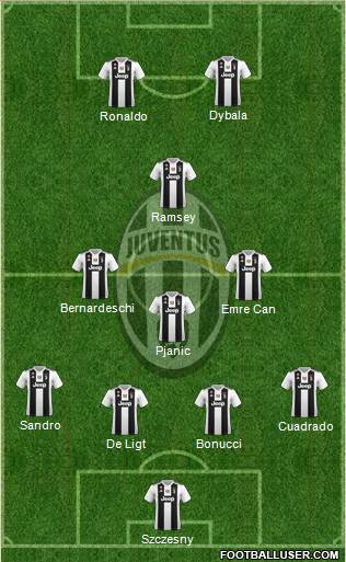 Juventus Formation 2019