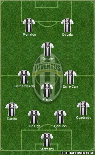 Juventus Formation 2019