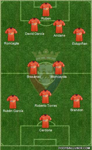 C. At. Osasuna Formation 2019