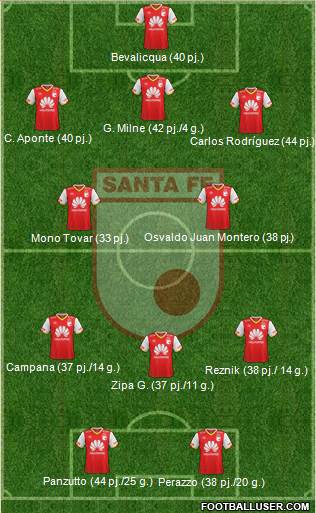 Santa Fe CD Formation 2019