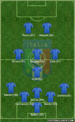 Italy Formation 2019