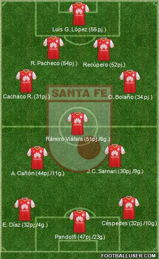 Santa Fe CD Formation 2019