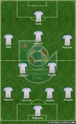 Slovakia Formation 2019