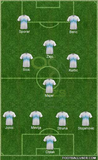 Slovenia football formation