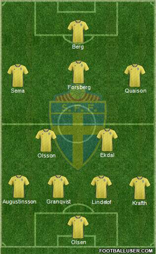 Sweden Formation 2019