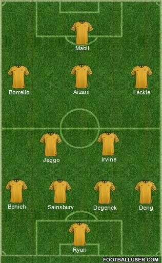 Australia Formation 2019