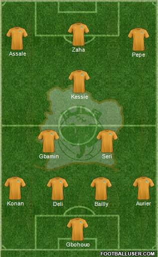 Côte d'Ivoire Formation 2019