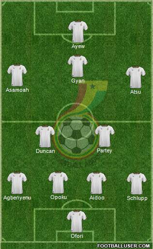 Ghana Formation 2019