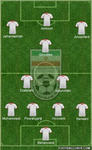 Iran Formation 2019