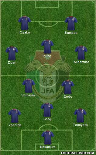 Japan Formation 2019