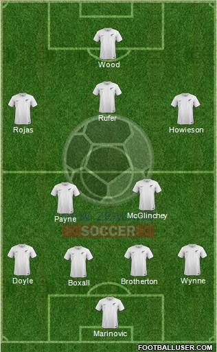 New Zealand Formation 2019
