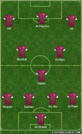 Qatar Formation 2019