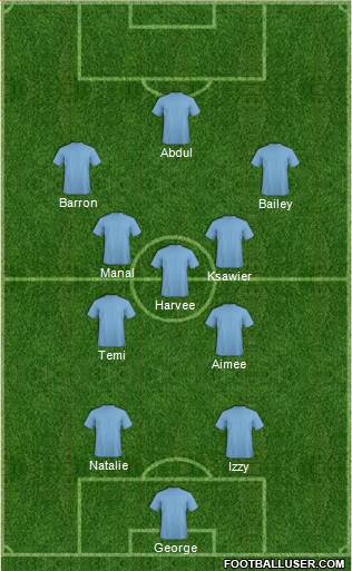 England Formation 2019