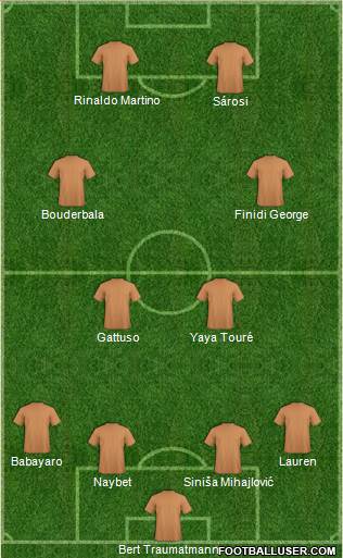 Dream Team Formation 2019