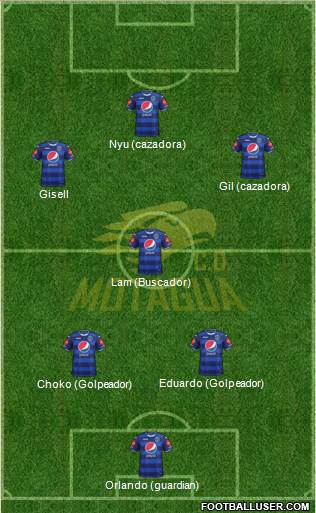 CD Motagua Formation 2019