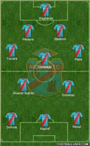 Arsenal de Sarandí football formation