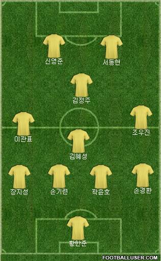 Dream Team Formation 2019