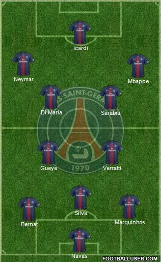 Paris Saint-Germain Formation 2019