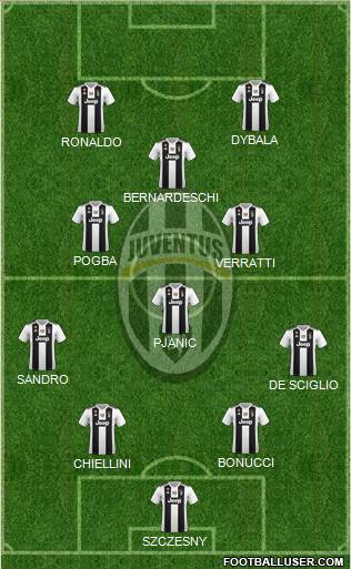 Juventus Formation 2019