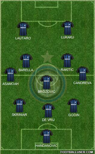 F.C. Internazionale Formation 2019