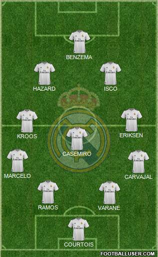 Real Madrid C.F. Formation 2019