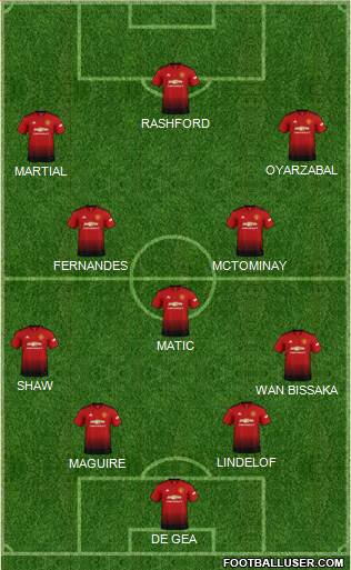 Manchester United Formation 2019