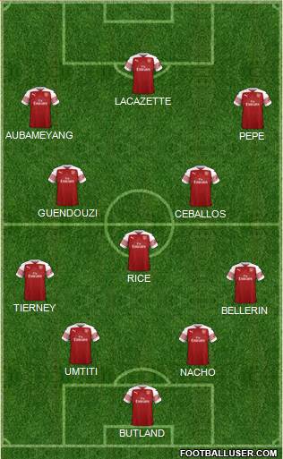 Arsenal Formation 2019