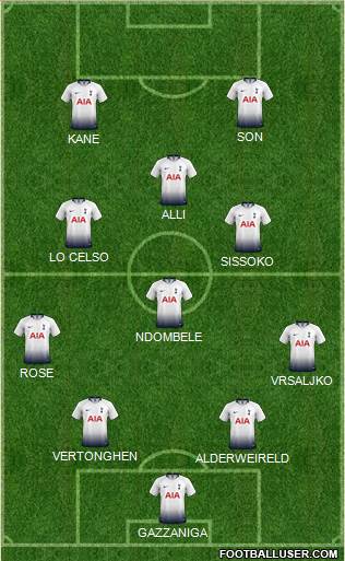 Tottenham Hotspur Formation 2019