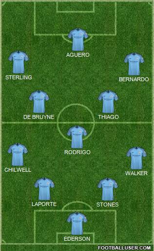 Manchester City Formation 2019