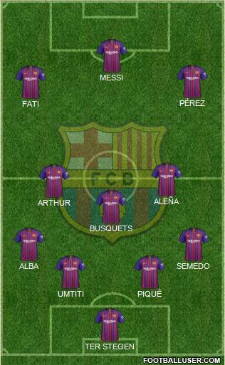 F.C. Barcelona Formation 2019