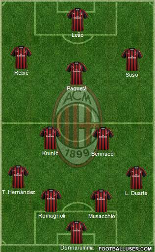 A.C. Milan Formation 2019