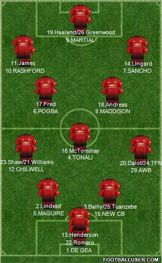 Manchester United Formation 2019