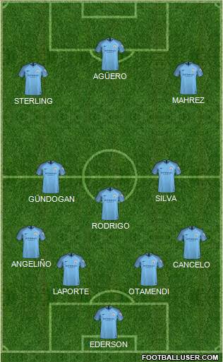 Manchester City Formation 2019