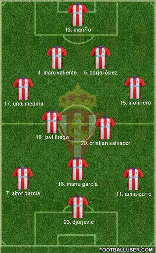 Real Sporting S.A.D. Formation 2019