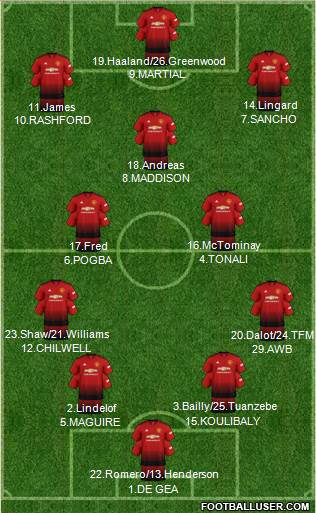 Manchester United Formation 2019