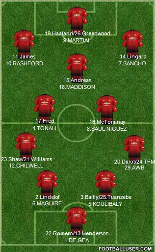 Manchester United Formation 2019