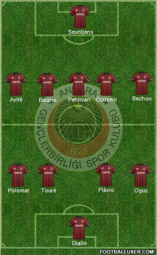 Gençlerbirligi football formation