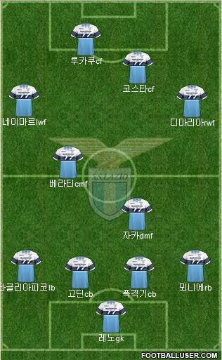 S.S. Lazio Formation 2019